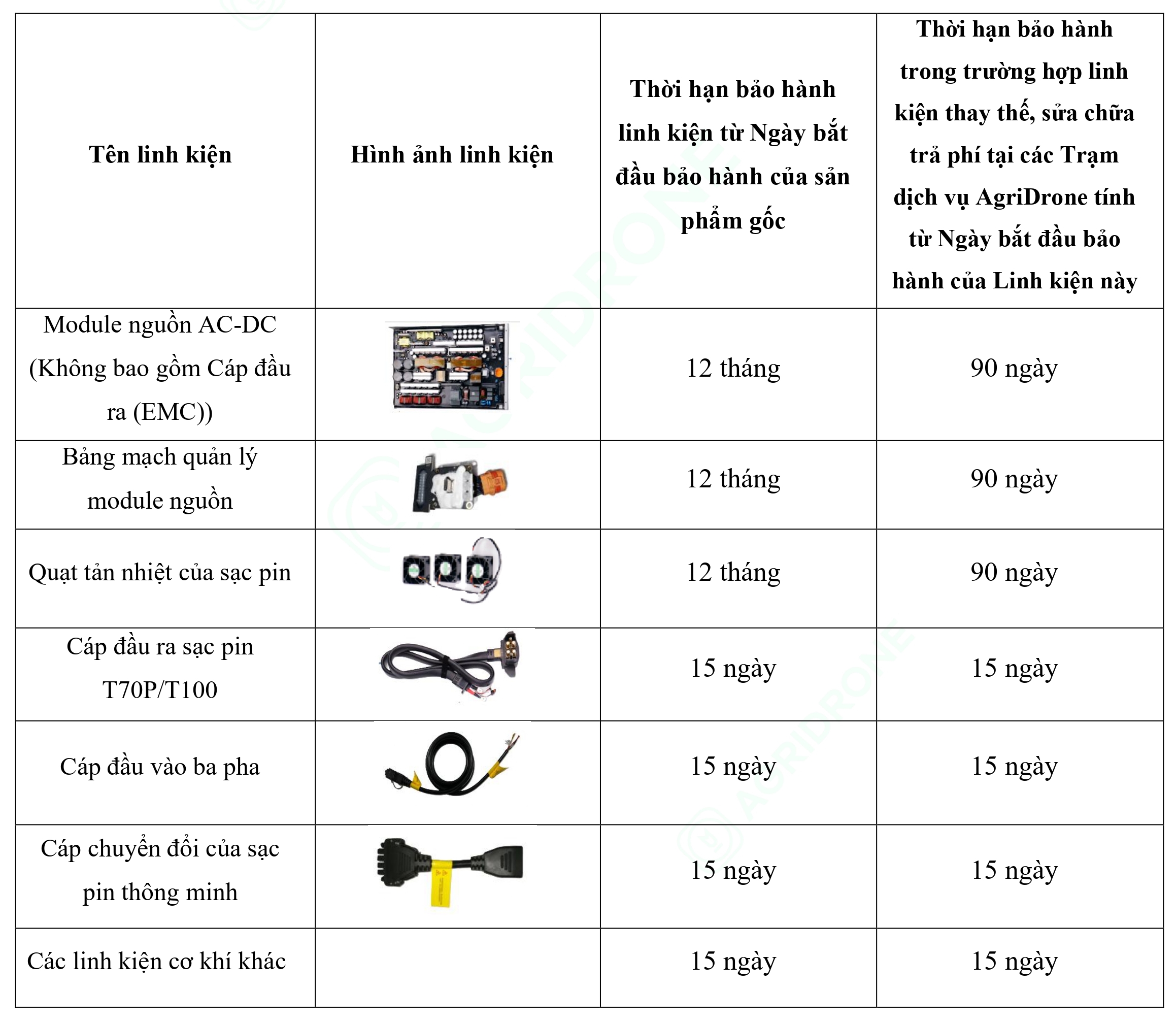 Bảng 1. Các linh kiện chính của Bộ sạc thông minh C12000