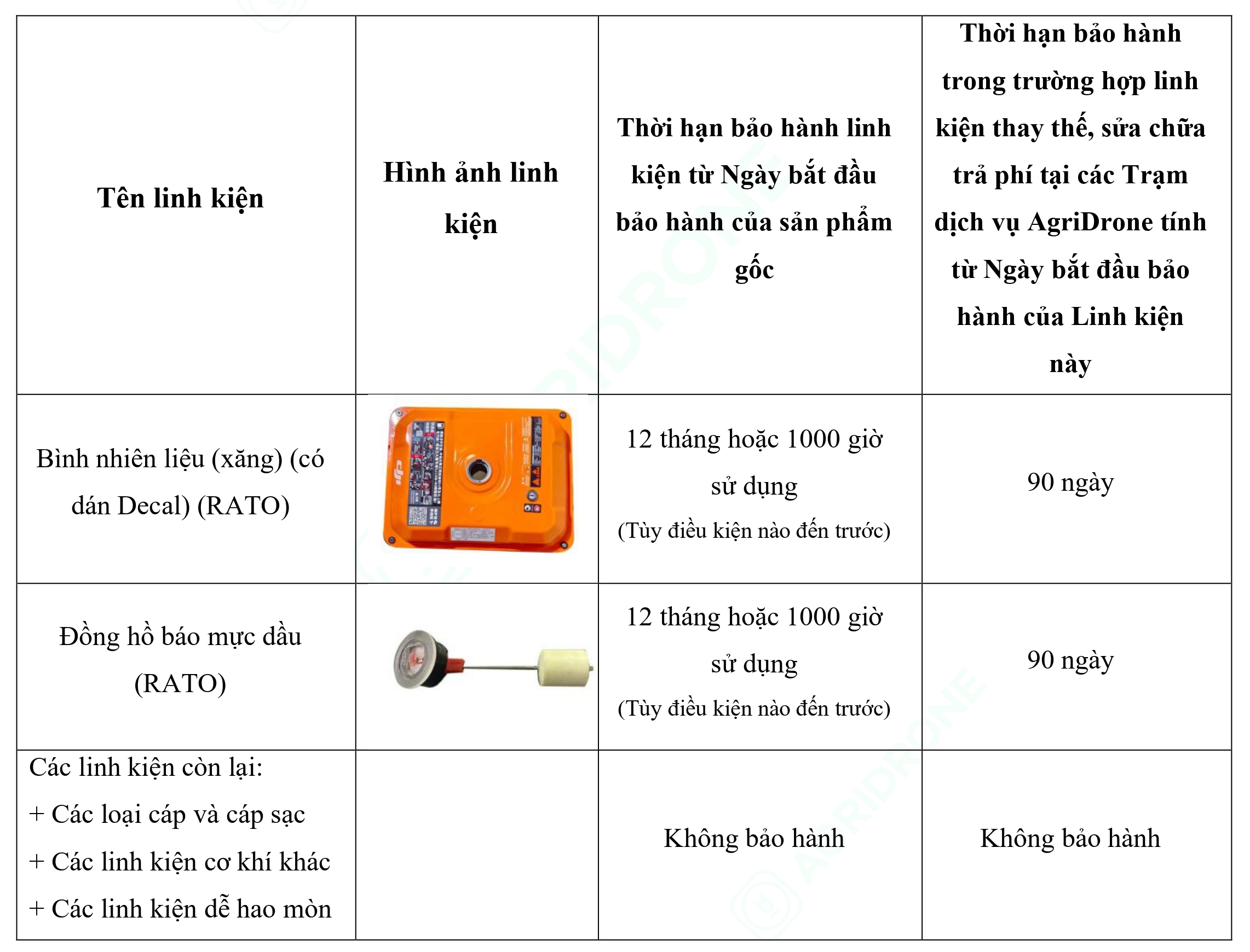 Bảng 1. Các linh kiện chính của Máy phát điện D6000i - Bình nhiên liệu