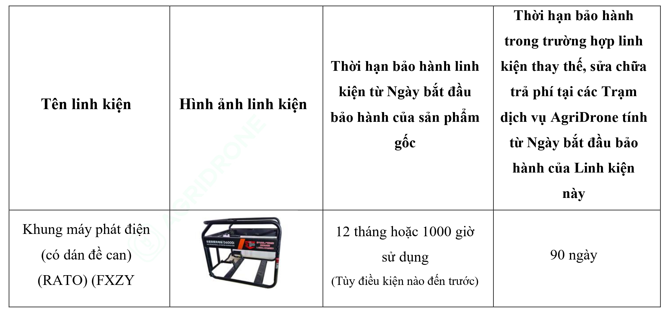 Bảng 2. Các linh kiện chính của Máy phát điện D6000i - Bộ Khung