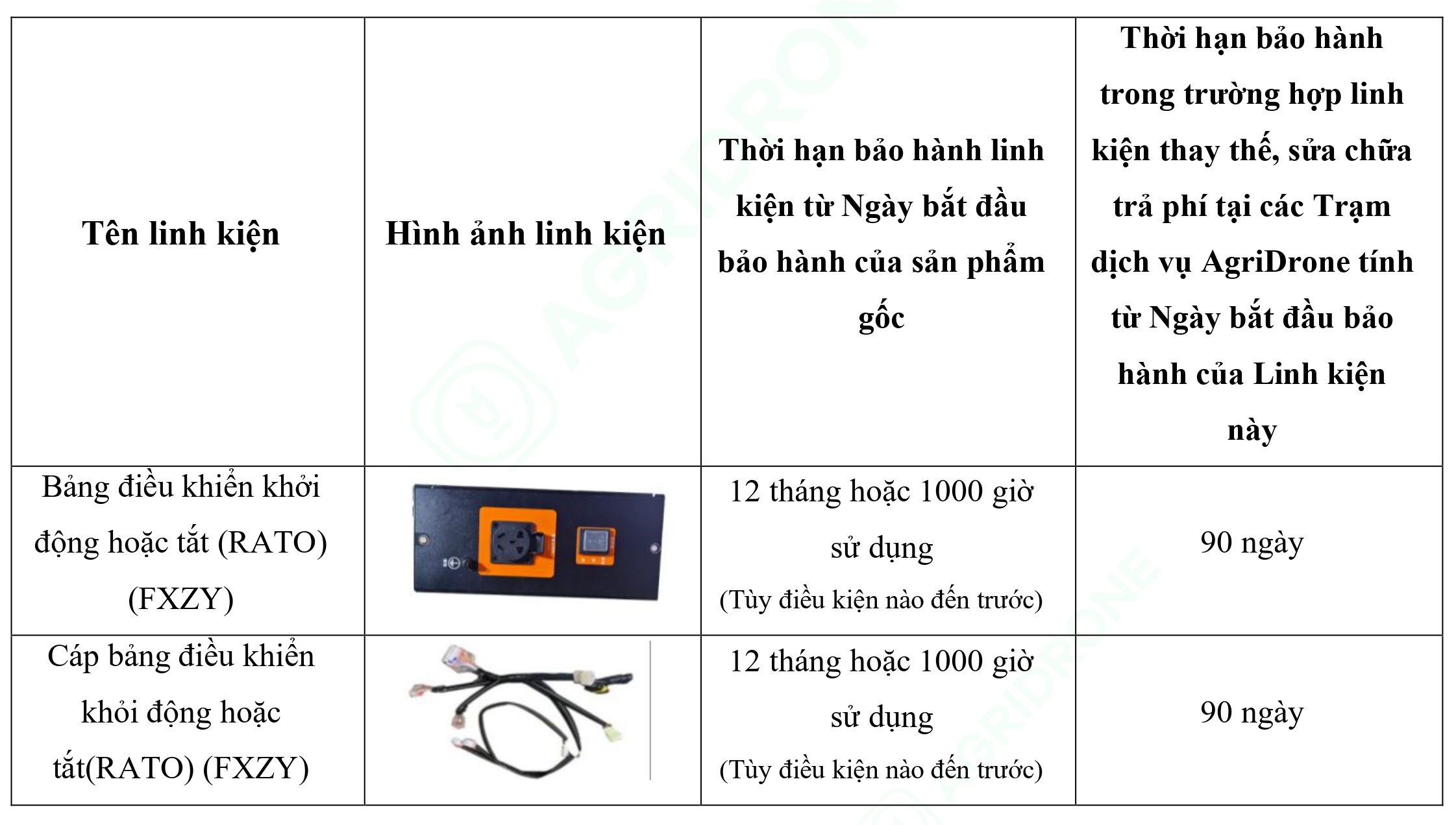 Bảng 3. Các linh kiện chính của Máy phát điện D6000i - Bảng điều khiển