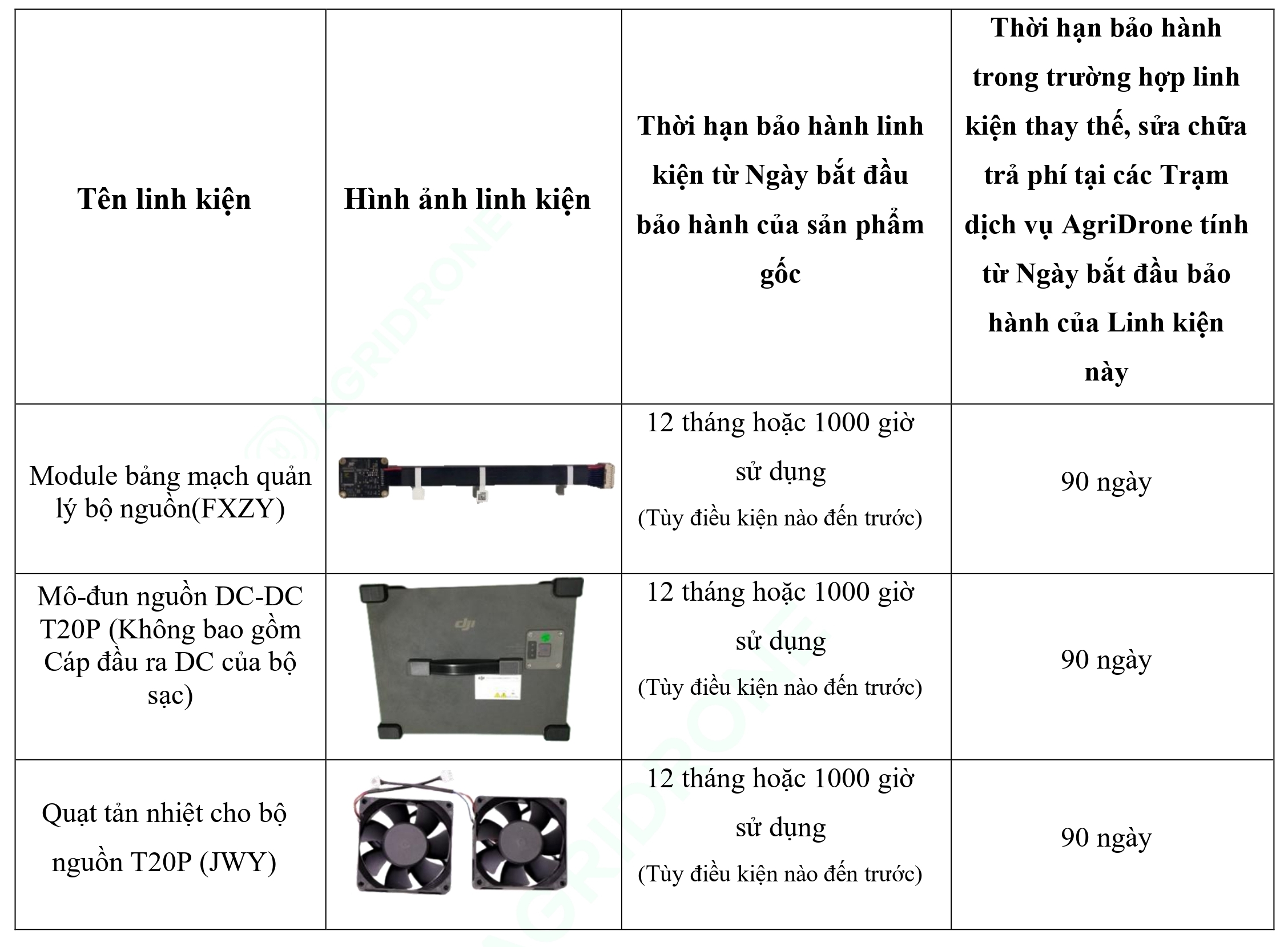 Bảng 4. Các linh kiện chính của Máy phát điện D6000i - Mô-đun DC