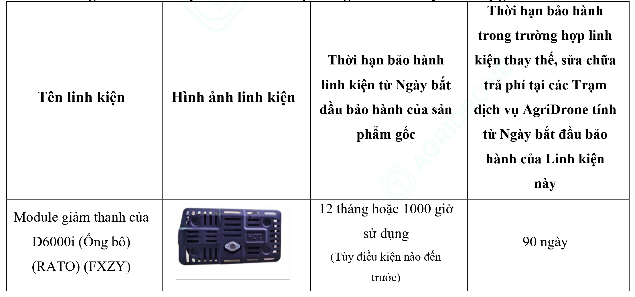 Bảng 5. Các linh kiện chính của Máy phát điện D6000i - Bộ giảm thanh