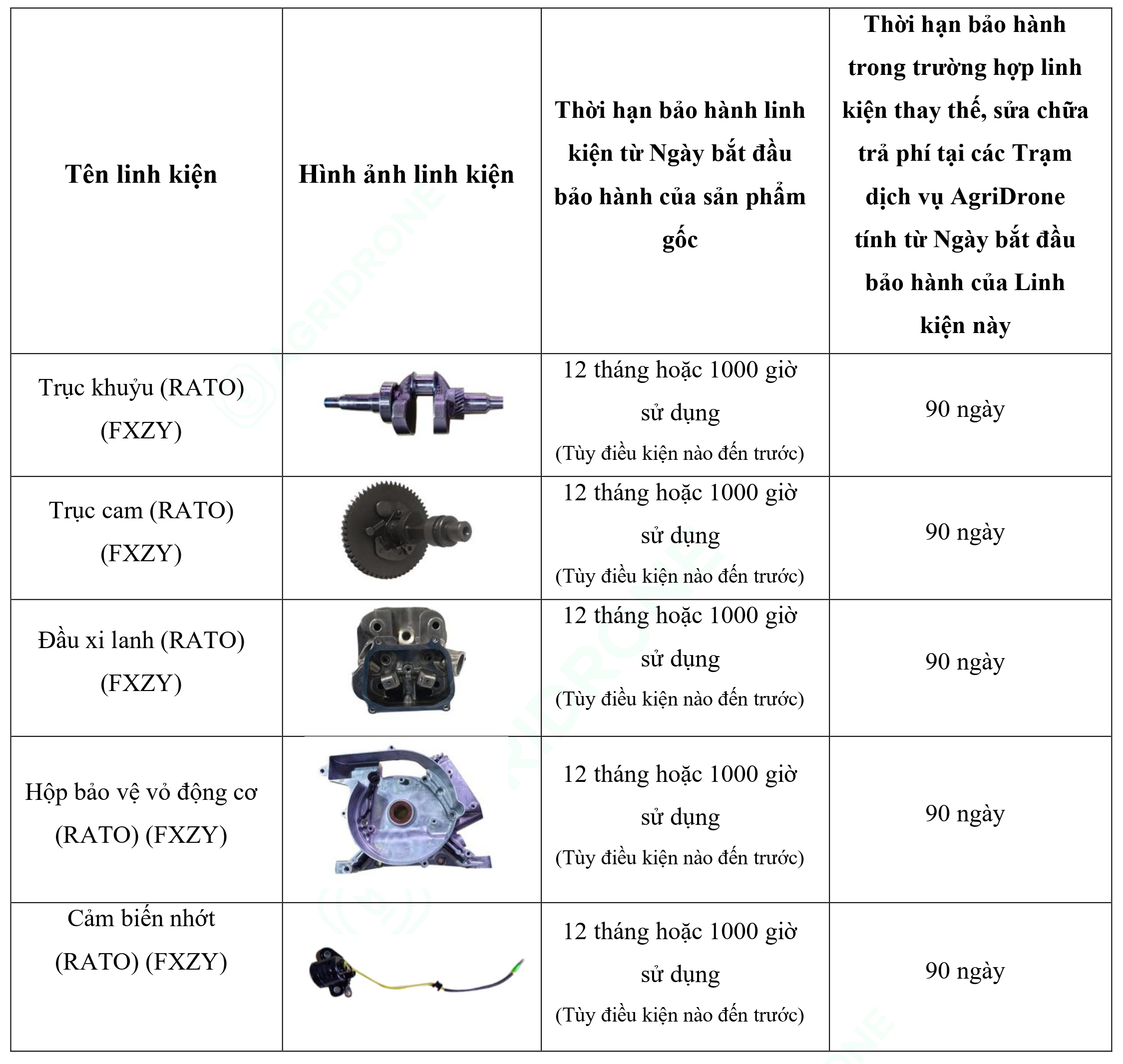 Bảng 6. Các linh kiện chính của Máy phát điện D6000i - Bộ động cơ (2)