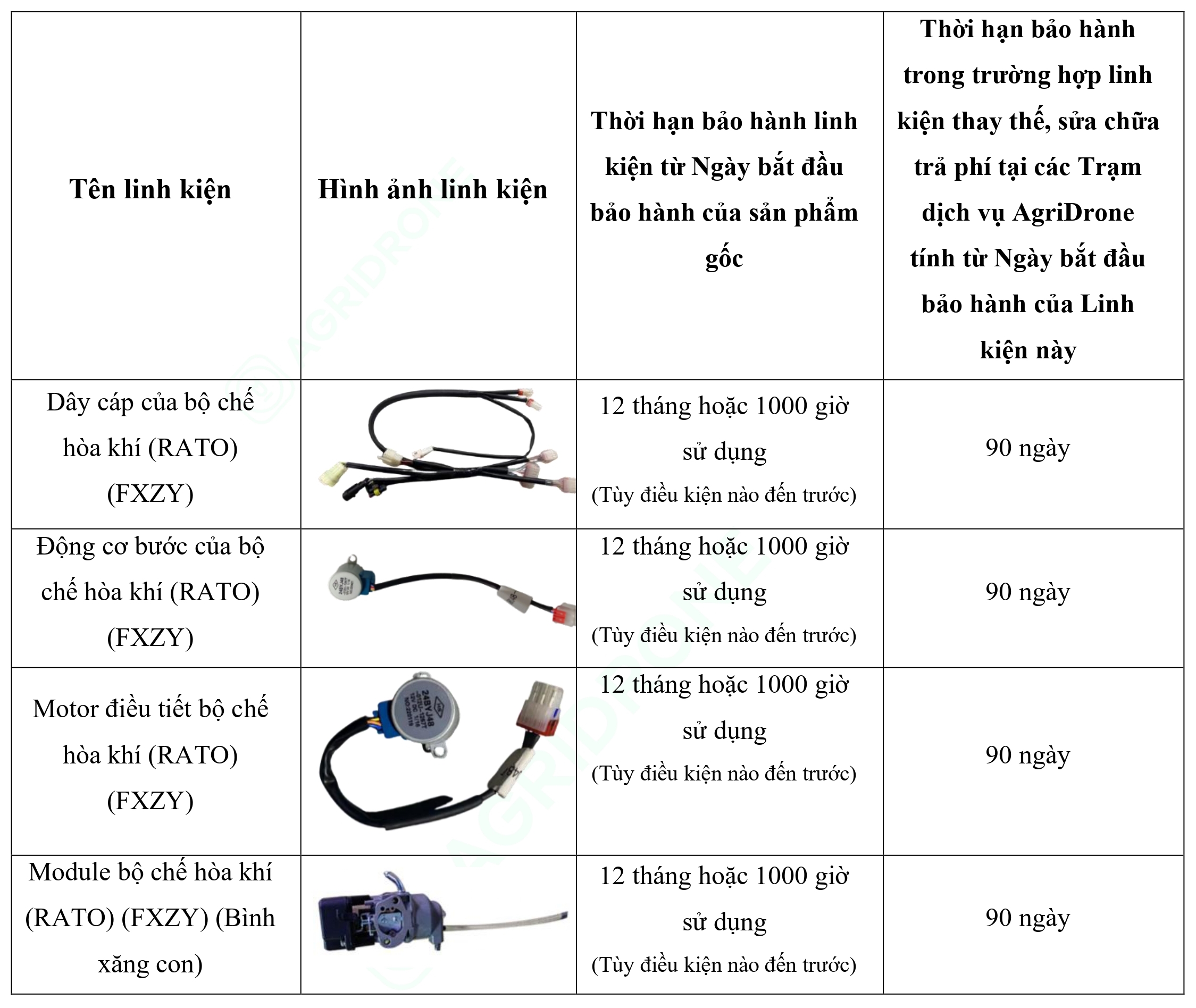 Bảng 7. Các linh kiện chính của Máy phát điện D6000i - Bộ phun nhiên liệu
