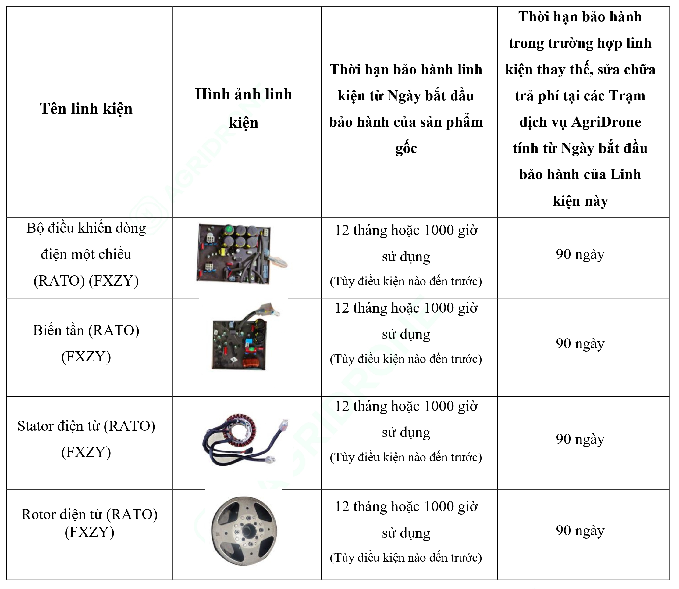 Bảng 8. Các linh kiện chính của Máy phát điện D6000i - Bộ phận cung cấp nguồn điện