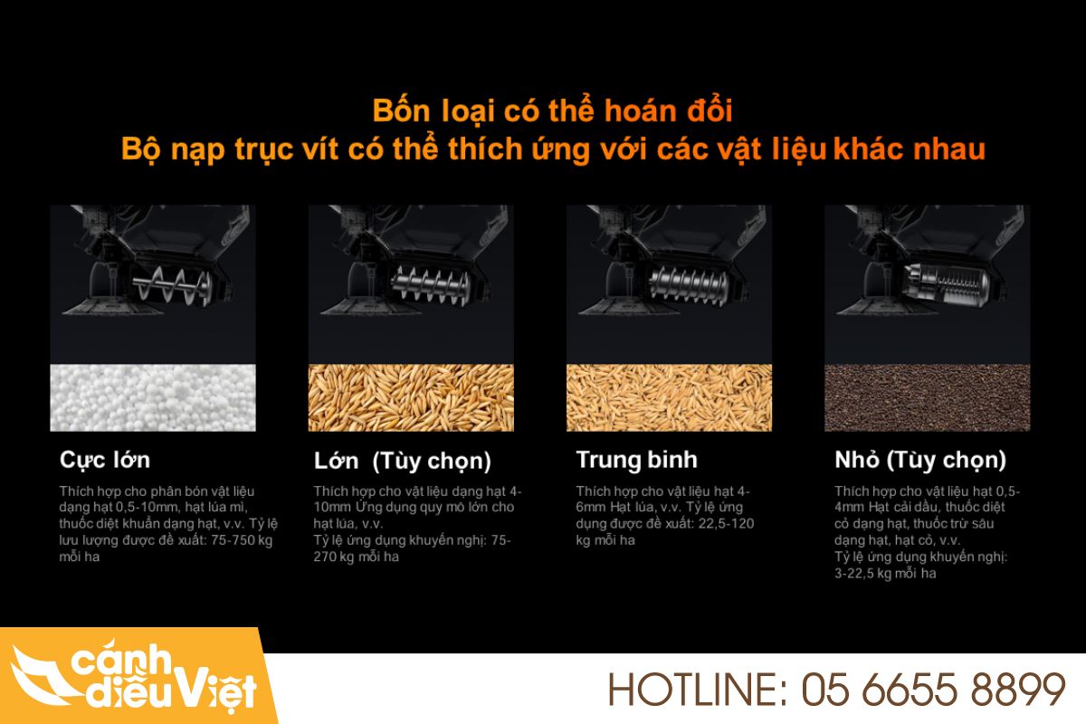 Máy Bay Phun Thuốc DJI Agras T100 22 Hệ thống rải phân chính xác
