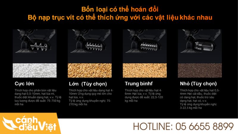 Máy Bay Phun Thuốc DJI Agras T70P 25 Hệ thống rải t70p