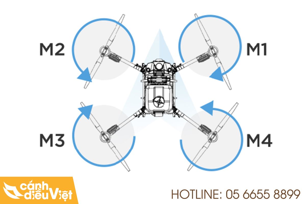Hướng quay của cánh quạt trên dji t70p